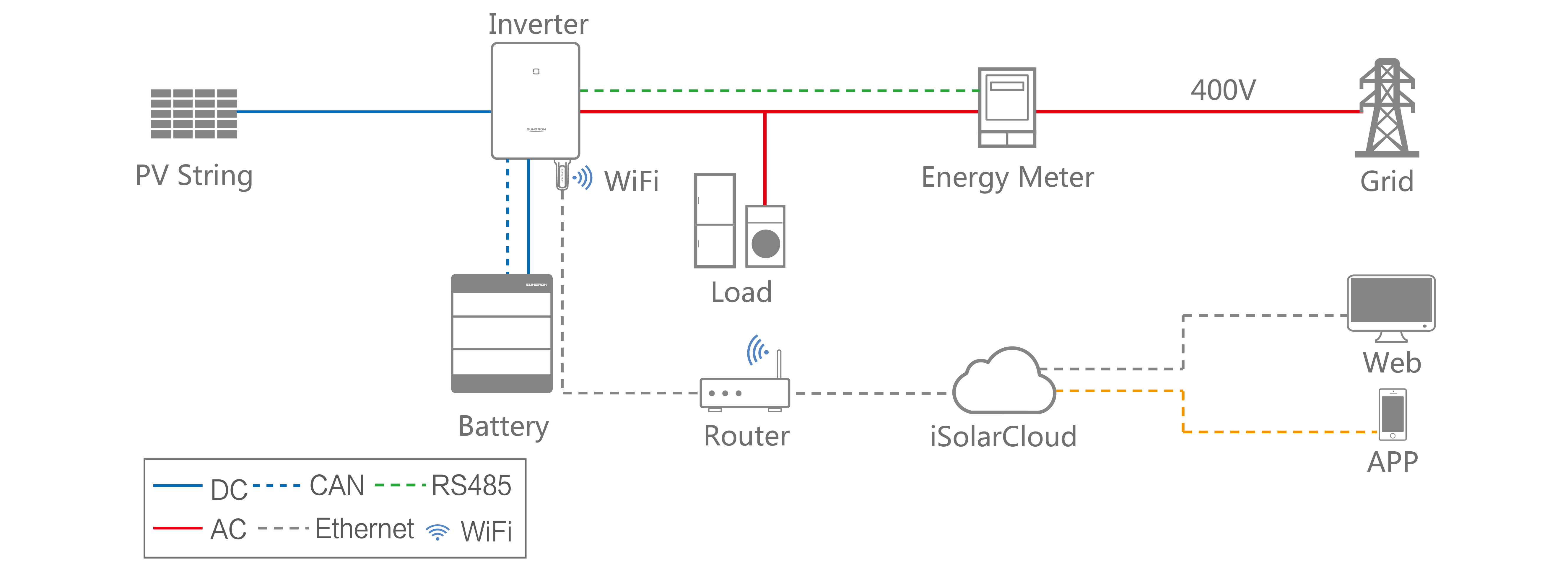 home solar battery storage