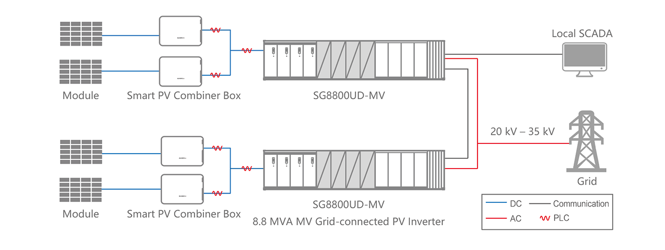 utility scale solar