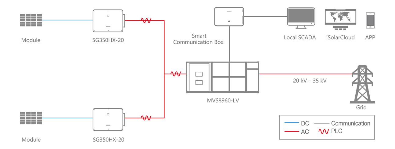 utility scale solar